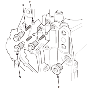 Manual Transaxle - Testing & Troubleshooting